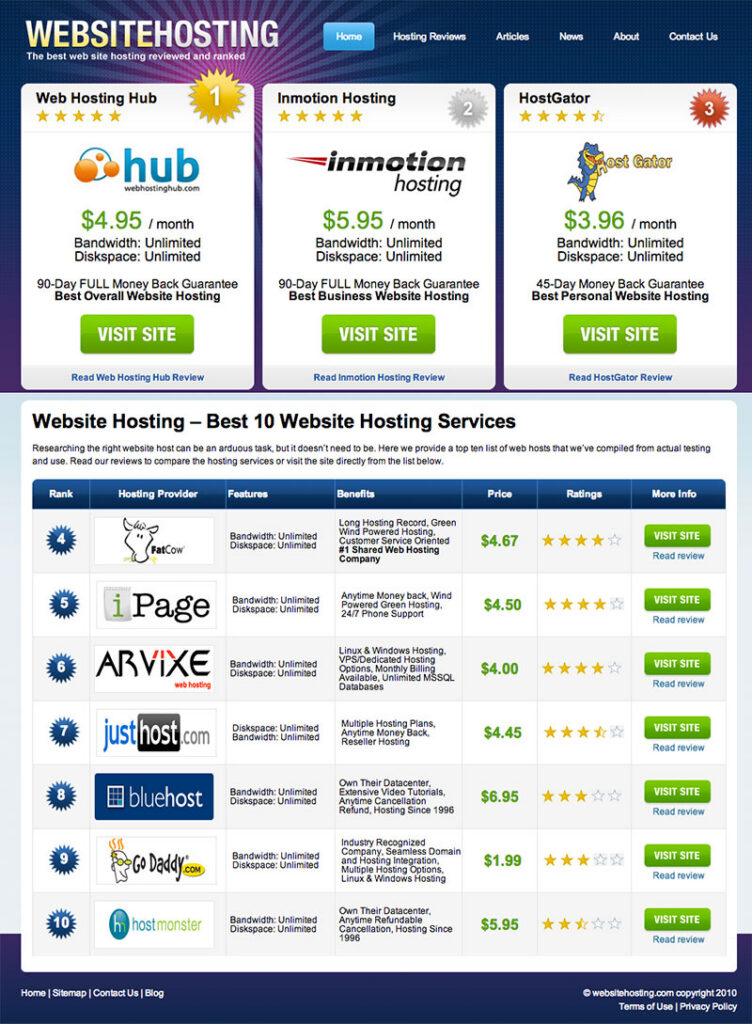 WebsiteHosting.com